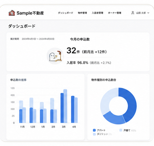 事務サポート
